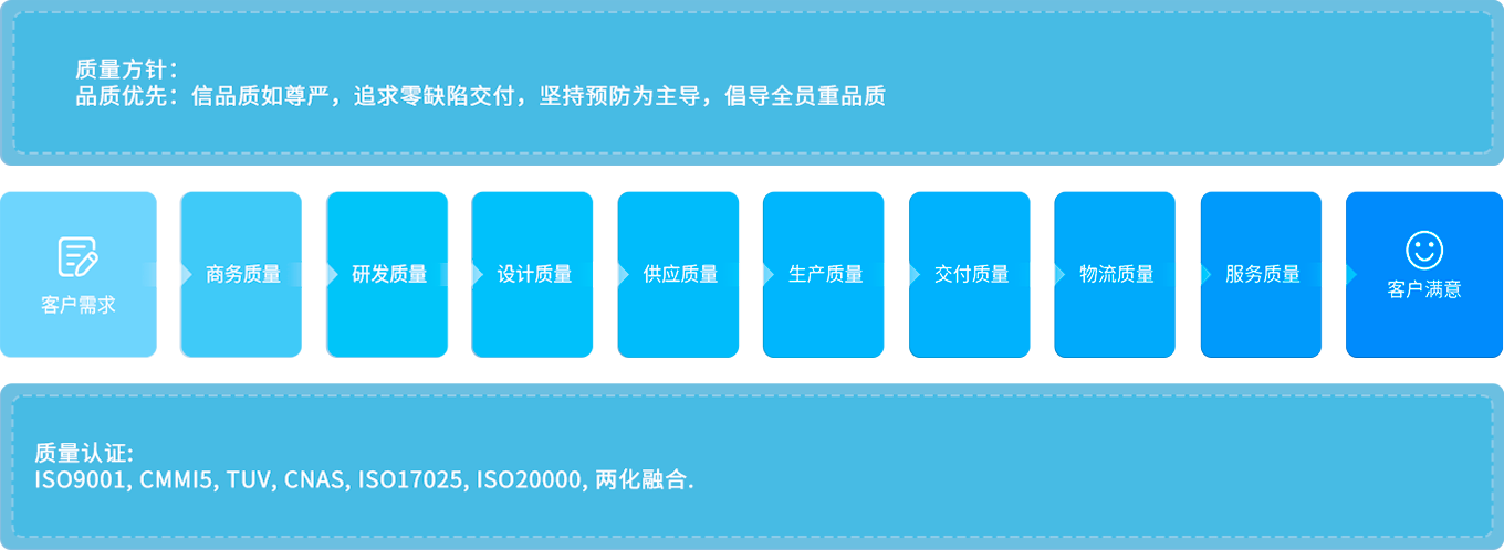 win·必赢(中国大陆)唯一官方网站-Bwin官方授权入口